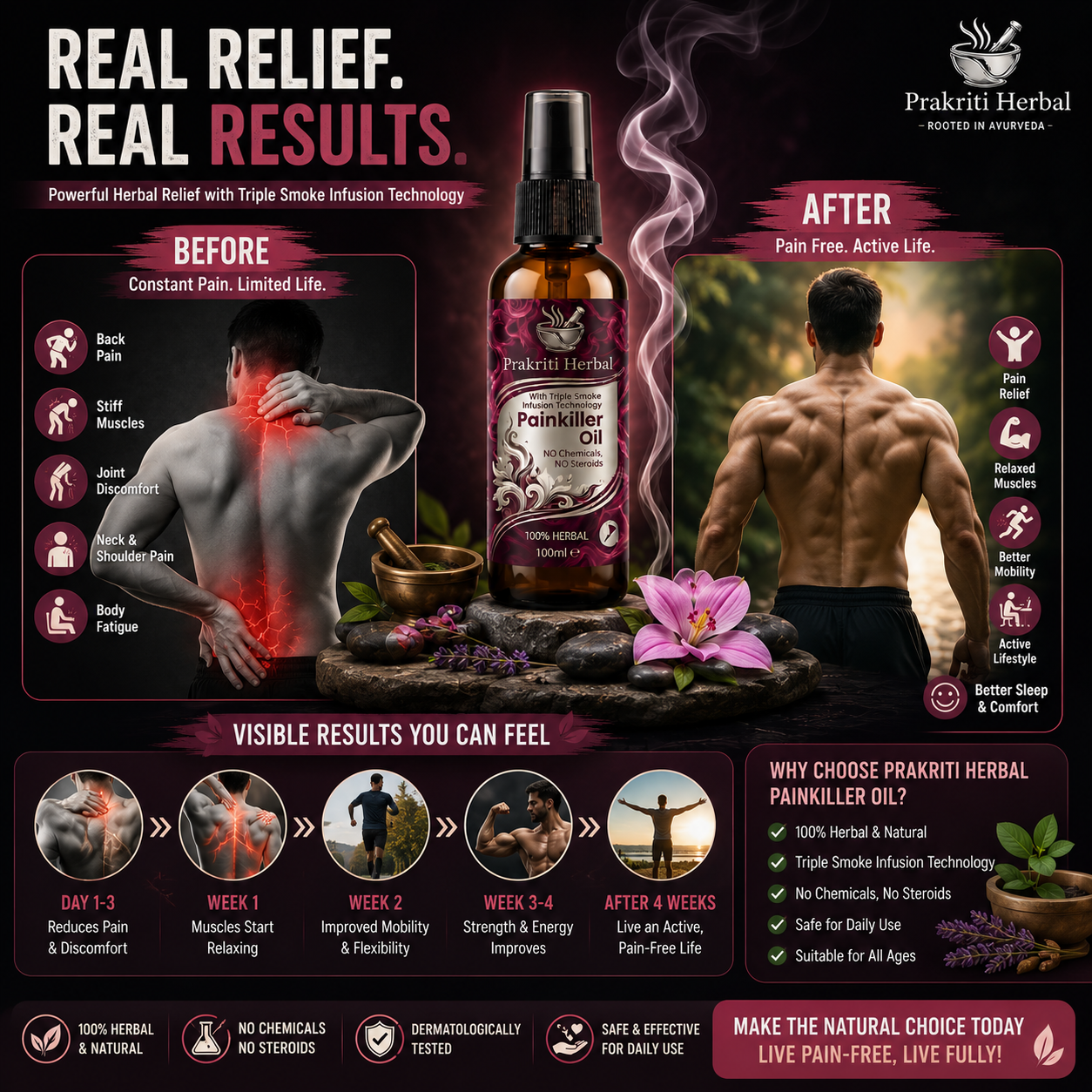 Smoke Pain Relief & Massage Oil(Pack of 2)