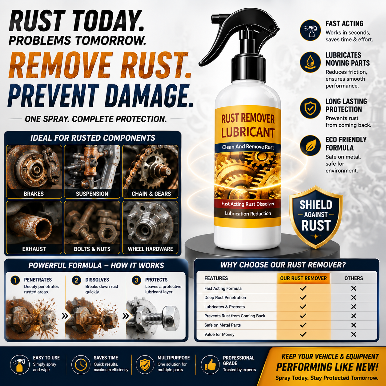 Rust Remover Spray 200ml for Iron, Steel & Metal - Pack of 2